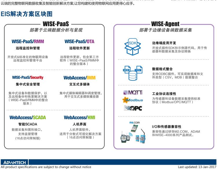 研華EIS-D110 研華EIS-D110，邊緣計算系統(tǒng)網(wǎng)關(guān)，Intel Celeron J1900 Quad Core 2.0 GHz SoC，最高支持 8 GB內(nèi)存，低功耗邊緣智能設(shè)備，具備豐富擴展接口 2 x LAN，1 x COM，3 x USB，2 x HDMI等，搭配 Wifi 或 4G 模塊。