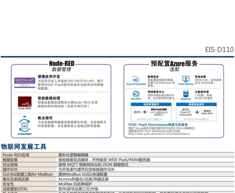 研華EIS-D110 研華EIS-D110，邊緣計算系統(tǒng)網(wǎng)關(guān)，Intel Celeron J1900 Quad Core 2.0 GHz SoC，最高支持 8 GB內(nèi)存，低功耗邊緣智能設(shè)備，具備豐富擴展接口 2 x LAN，1 x COM，3 x USB，2 x HDMI等，搭配 Wifi 或 4G 模塊。