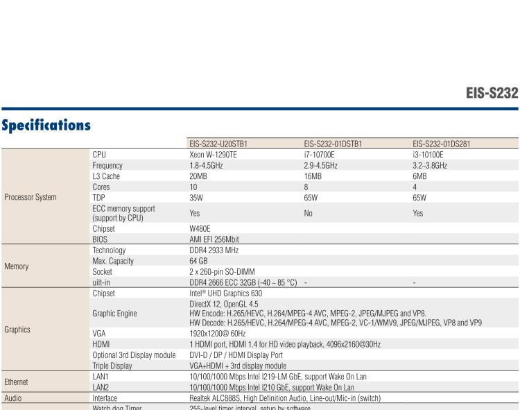 研華EIS-S232 研華 EIS-S232，邊緣計算系統(tǒng)服務器，支持Intel 第十代處理器，可選i3/i5/i7 Xeon CPU，DDR4 最高32GB，最多可支持4 x 2.5寸硬盤，具備豐富擴展接口 2 x LAN，6 x COM，8 x USB，1 x PCIE，2 x PCI。產(chǎn)品生命周期長，穩(wěn)定可靠。