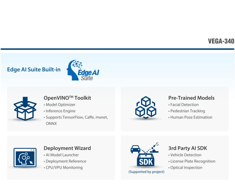 研華VEGA-340 基于Intel Movidius? Myriad? X VPU，PCIe x4 Edge AI 模塊，VPU*4 or VPU*8