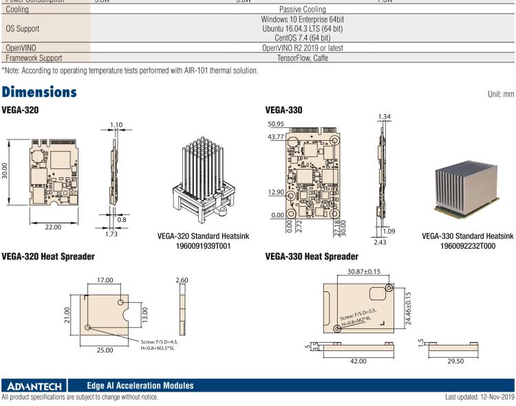 研華VEGA-320 m.2 Edge AI 模塊，基于Intel Movidius? Myriad? X VPU，m.2 Edge AI 模塊，VPU*1