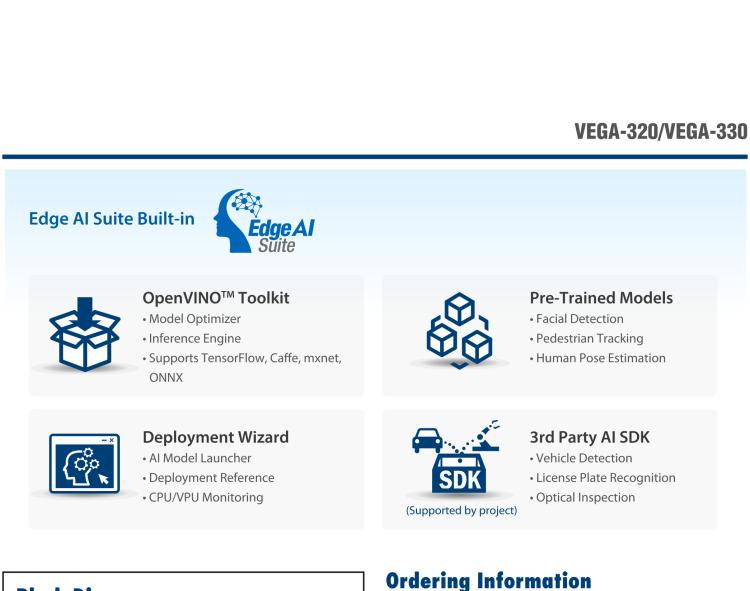 研華VEGA-320 m.2 Edge AI 模塊，基于Intel Movidius? Myriad? X VPU，m.2 Edge AI 模塊，VPU*1