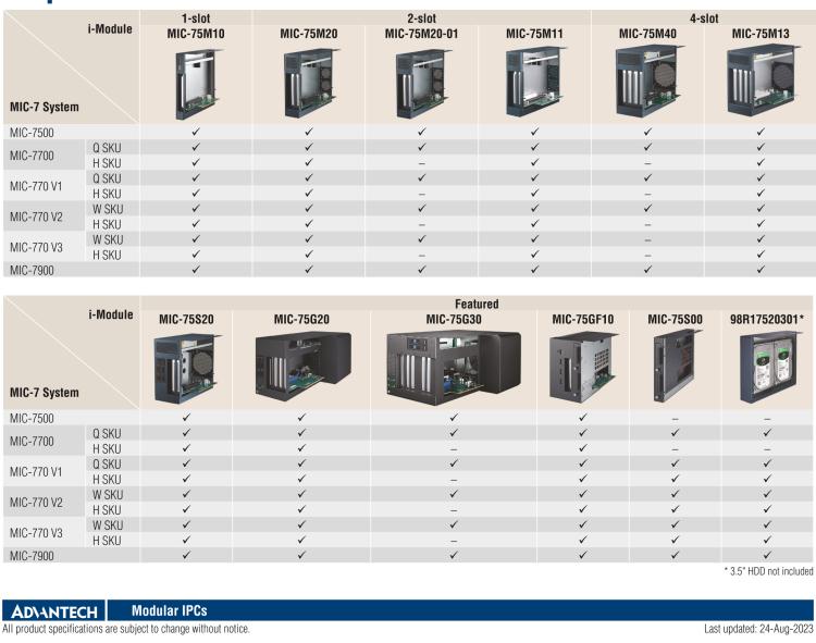 研華MIC-75M13 帶1個PCIe x16、3個PCI的4插槽擴展i-Module