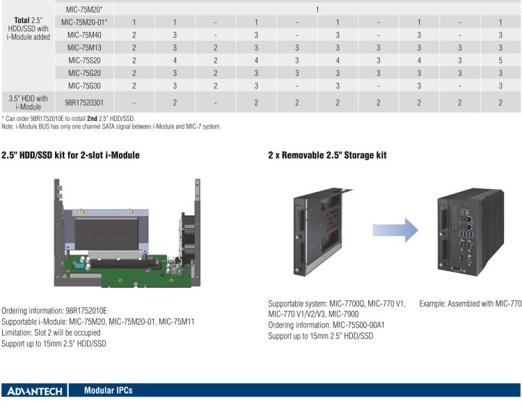 研華MIC-75M13 帶1個PCIe x16、3個PCI的4插槽擴展i-Module