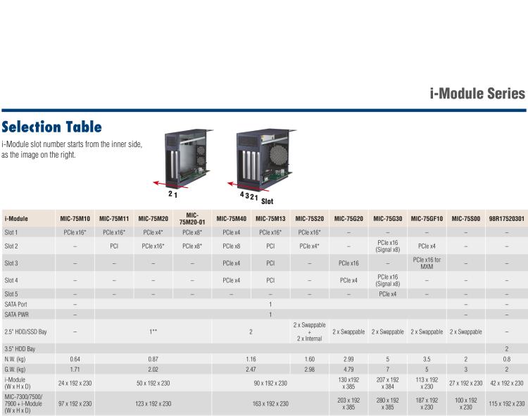 研華MIC-75M11 帶1個PCIe x16、1個PCI的2插槽擴(kuò)展i-Module