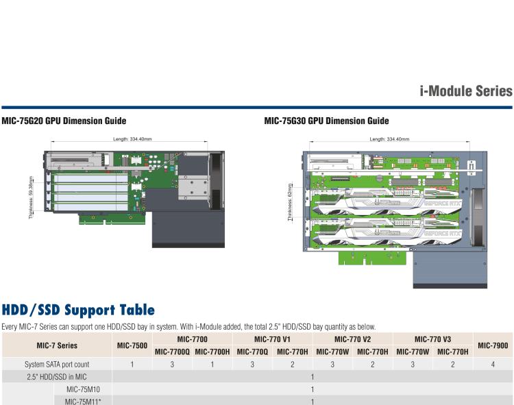 研華MIC-75M11 帶1個PCIe x16、1個PCI的2插槽擴(kuò)展i-Module