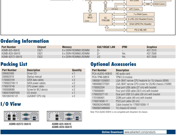 研華ASMB-825 雙路LGA 3647-P0 Intel? Xeon? Scalable ATX 服務(wù)器主板，帶6 個(gè)DDR4, 4 PCIe x16 和 2 個(gè) PCIe x8, 8 個(gè)SATA3, 6 個(gè)USB3.0, Dual 10GbE, IPMI