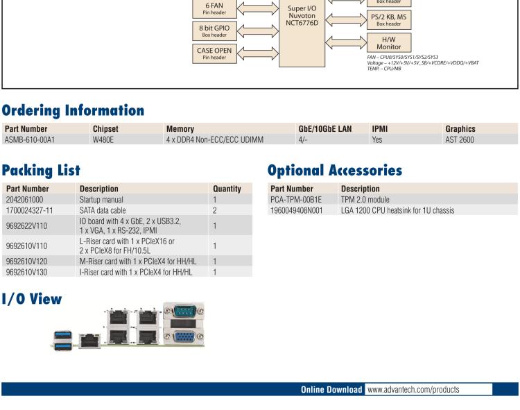 研華ASMB-610 LGA 1200 Intel? Xeon? W & 第十代 Core?專用服務(wù)器主板，帶4 x DDR4, 1 x PCIeX16, 2 x PCIeX4, 5 x USB 3.2, 3 x SATA 3, Quad LANs and和 IPMI