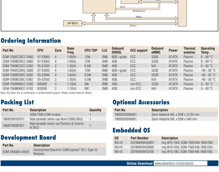 研華SOM-7569 Intel? Atom? E3900 & Pentium? 和 Celeron? N 系列處理器，COM-Express Mini 模塊