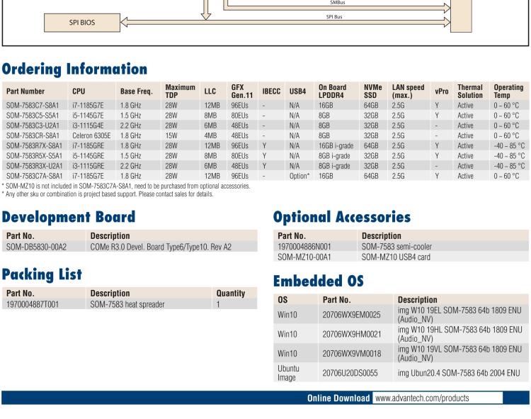 研華SOM-7583 第十一代 Intel? Core U系列處理器，COM Express Mini Type 10 模塊