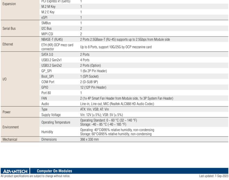 研華SOM-DH3000 COM-HPC Client Size A、B和C 模塊載板