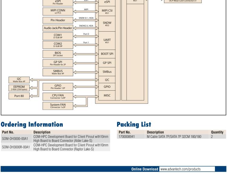 研華SOM-DH3000 COM-HPC Client Size A、B和C 模塊載板