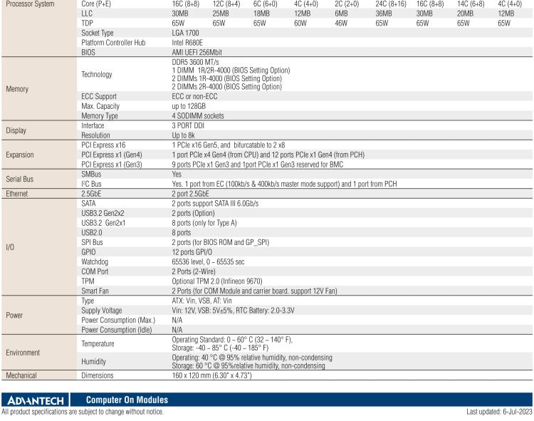 研華SOM-C350 Intel Alder Lake-S 可更換型 CPU，COM-HPC Client Size C 模塊
