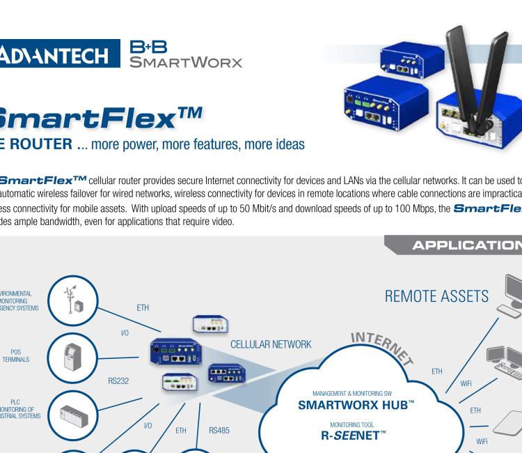 研華BB-SR30309120-SWH LTE 開關(guān)、5E、USB、2I/O、SD、2S、PD、SL、SWH