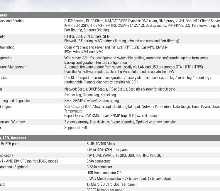 研華BB-SR30309120-SWH LTE 開關(guān)、5E、USB、2I/O、SD、2S、PD、SL、SWH