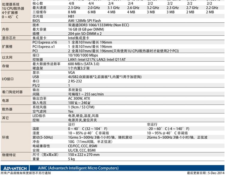 研華AIMC-3421 智能微型計(jì)算機(jī)，支持英特爾酷睿? i7/i5/i3 CPU,H81芯片組，4個(gè)擴(kuò)展槽2PCI/2PCIe,300W 80Plus 電源