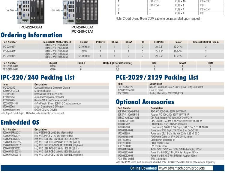 研華IPC-220 緊湊型工業(yè)電腦，帶第六/七代Intel? Core? i CPU插槽（LGA 1151）