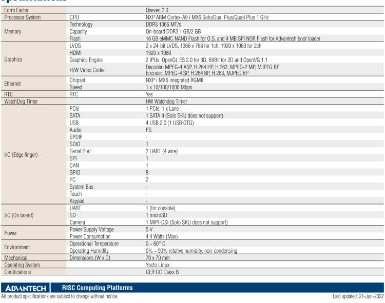 研華ROM-7421 基于NXP i.MX6Plus Cortex-A9 Qseven2.0 arm核心模塊，高性能、低功耗