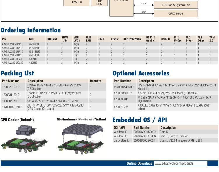 研華AIMB-U233 板載Intel 第8代 U系列 Core i3/i5/i7 處理器。低功耗高性能，無(wú)風(fēng)扇設(shè)計(jì)。