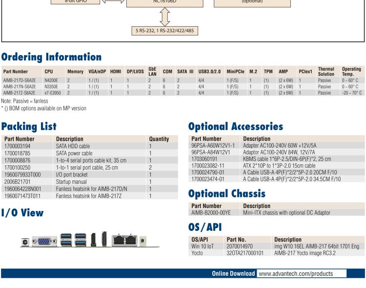 研華AIMB-217 板載Intel? 第6代 奔騰、賽揚(yáng)、凌動(dòng)系列處理器。擁有多COM和雙千兆網(wǎng)口，超薄緊湊，無(wú)風(fēng)扇設(shè)計(jì)，支持寬溫。