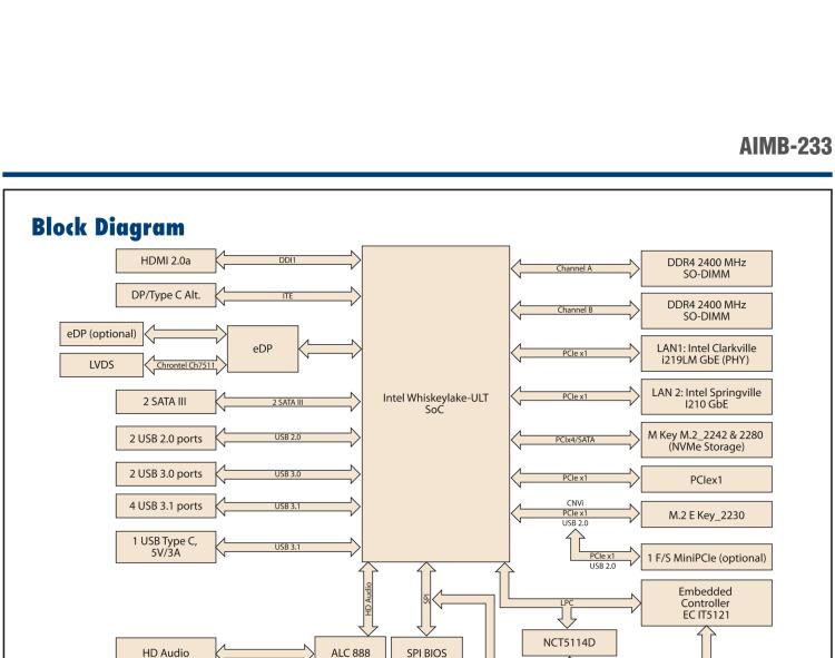研華AIMB-233 板載Intel? 第8代 Core i 處理器。擁有Type C接口，滿足各類擴展需求。低功耗，超薄緊湊，無風(fēng)扇設(shè)計，支持寬溫寬壓，性能強勁。