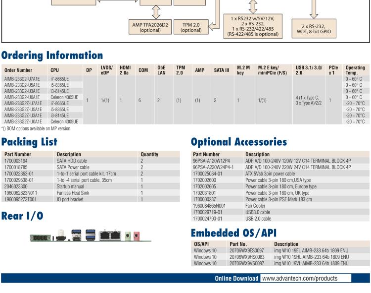 研華AIMB-233 板載Intel? 第8代 Core i 處理器。擁有Type C接口，滿足各類擴展需求。低功耗，超薄緊湊，無風(fēng)扇設(shè)計，支持寬溫寬壓，性能強勁。