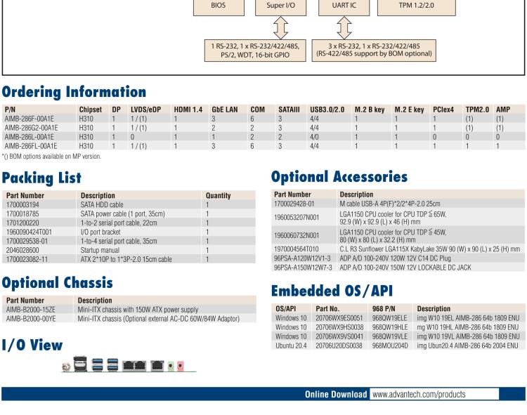 研華AIMB-286 Intel? 第8/9代 Core? i 系列處理器，搭載Intel H310芯片組。超薄設計，結構緊湊。