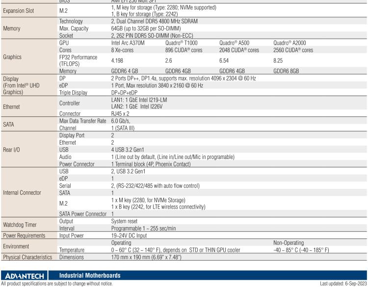 研華AIMB-288E 板載Intel 第12代 Core i 桌面級CPU。橫向顯卡插槽，搭配NVIDIA Quadro T1000 MXM顯卡。超薄散熱設(shè)計，高性能選擇方案。