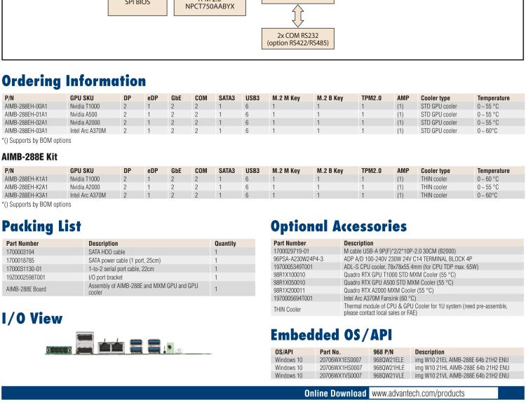 研華AIMB-288E 板載Intel 第12代 Core i 桌面級CPU。橫向顯卡插槽，搭配NVIDIA Quadro T1000 MXM顯卡。超薄散熱設(shè)計，高性能選擇方案。