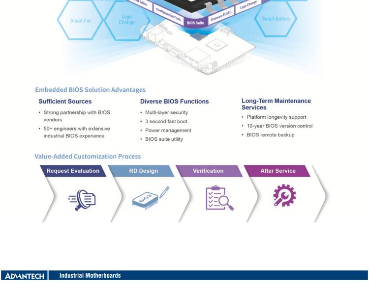 研華AIMB-288E 板載Intel 第12代 Core i 桌面級CPU。橫向顯卡插槽，搭配NVIDIA Quadro T1000 MXM顯卡。超薄散熱設(shè)計，高性能選擇方案。
