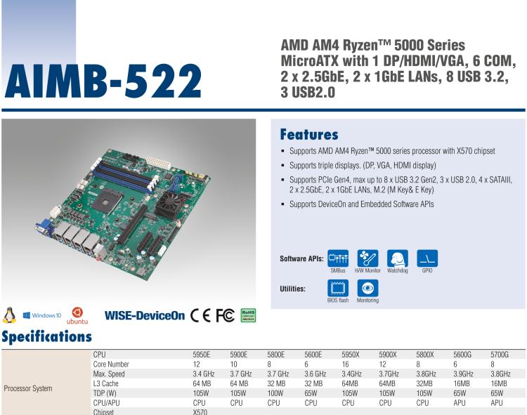 研華AIMB-522 適配AMD Ryzen? AM4 5000系列處理器，搭載X570芯片組。具有豐富接口，雙千兆網(wǎng)口和雙2.5GbE網(wǎng)口設(shè)計(jì)，用于自動化和人工智能圖像處理等高端行業(yè)。