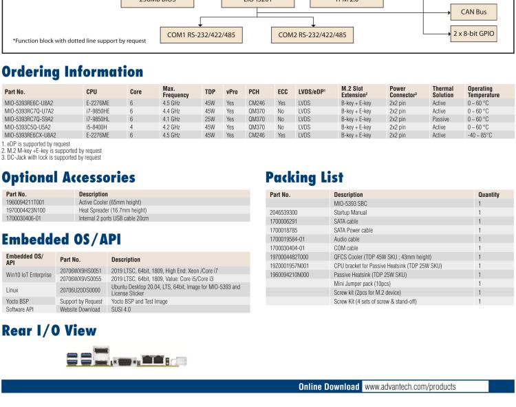 研華MIO-5393 第九代Intel 高性能筆記本CPU 3.5寸小尺寸嵌入式單板，性能提升25%，TDP 45W/25W，支持DDR4 64GB內(nèi)存，2LAN, 4USB 3.1，M.2 2280 Key支持NVMe，-40-85℃寬溫