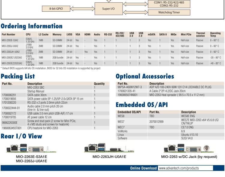研華MIO-2263 2.5寸Pico-ITX主板，搭載Intel? Atom? SoC E3825/ J1900處理器的2.5寸Pico-ITX單板電腦，采用DDR3L內(nèi)存，支持24-bit LVDS + VGA/HDMI獨(dú)立雙顯，帶有豐富I/O接口：1個(gè)GbE、半長Mini PCIe、4個(gè)USB、2個(gè)COM、SMBus、mSATA & MIOe