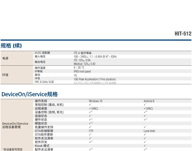 研華HIT-512 11.6" 一體式信息終端，專為醫(yī)療與智能零售而設(shè)計