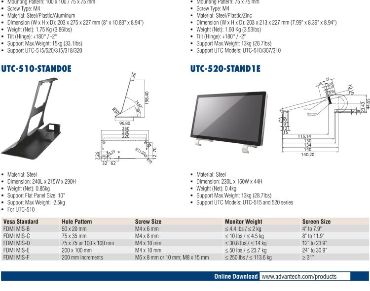研華UTC-WALL-MOUNT2E 壁掛架 (VESA 100/200 mm)，適用于UTC 系列多功能觸控一體機