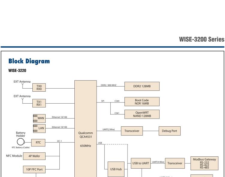 研華WISE-3240 研華EPD電子紙專用工業(yè)網(wǎng)關(guān)，以太網(wǎng)、 WIFI（AP）、Zigbee，專為智能城市、工業(yè)4.1應用而設(shè)計。