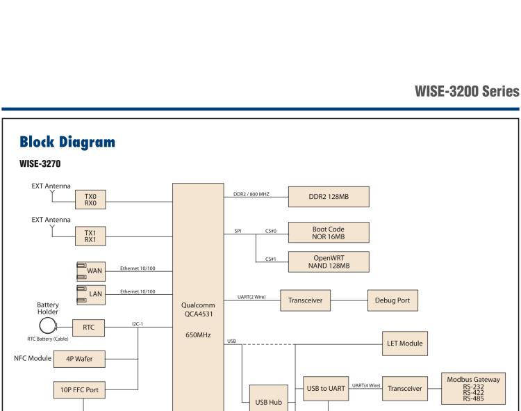 研華WISE-3240 研華EPD電子紙專用工業(yè)網(wǎng)關(guān)，以太網(wǎng)、 WIFI（AP）、Zigbee，專為智能城市、工業(yè)4.1應用而設(shè)計。