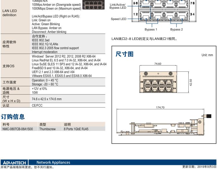 研華NMC-0807 8 Ports 1GbE RJ45 網(wǎng)絡擴展模塊