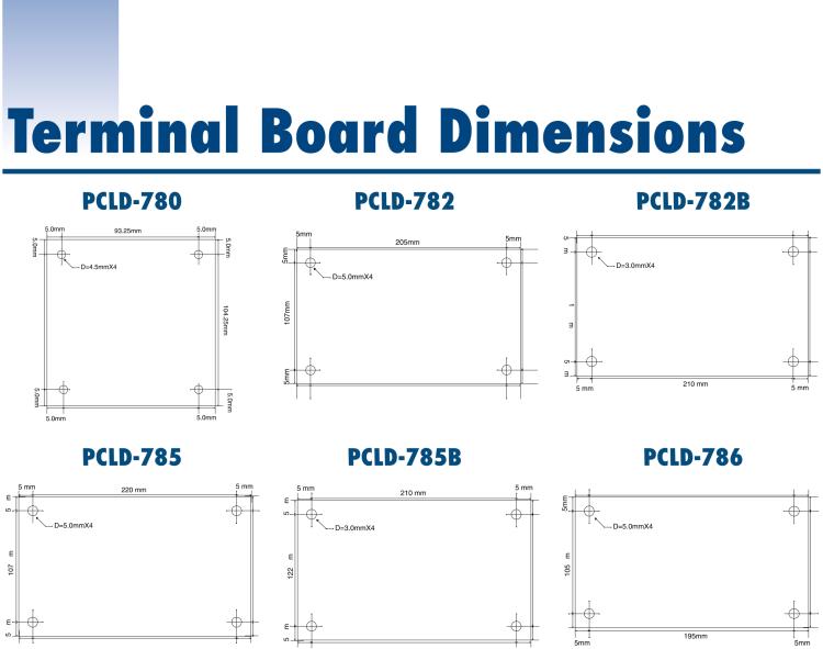 研華PCLD-8115 DB-37接線端子，支持CJC電路