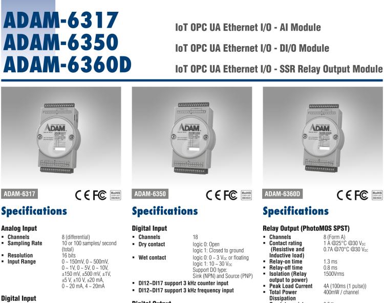研華ADAM-6360D 8繼電器（固態(tài)）/14數(shù)字量輸入/6數(shù)字量輸出 物聯(lián)網(wǎng)modbus/OPC UA 以太網(wǎng)遠程 I/O
